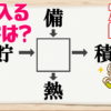 【穴埋め問題】4つの二字熟語が成り立つようにしてください。