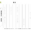 書写(書き写し)27｜知の種の無料プリント
