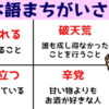 【日本語クイズ】間違った日本語はどれ？