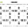 穴埋め漢字15｜知の種の無料プリント