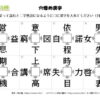 穴埋め漢字19｜知の種の無料プリント