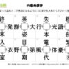 穴埋め漢字21｜知の種の無料プリント