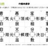 穴埋め漢字24｜知の種の無料プリント