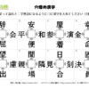 穴埋め漢字28｜知の種の無料プリント