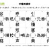 穴埋め漢字31｜知の種の無料プリント