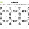 穴埋め漢字39｜知の種の無料プリント