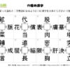 穴埋め漢字50｜知の種の無料プリント
