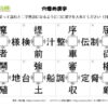 穴埋め漢字62｜知の種の無料プリント