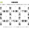 穴埋め漢字71｜知の種の無料プリント