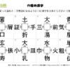 穴埋め漢字74｜知の種の無料プリント