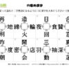 穴埋め漢字77｜知の種の無料プリント