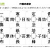 穴埋め漢字81｜知の種の無料プリント