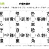 穴埋め漢字86｜知の種の無料プリント