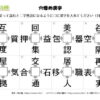 穴埋め漢字105｜知の種の無料プリント
